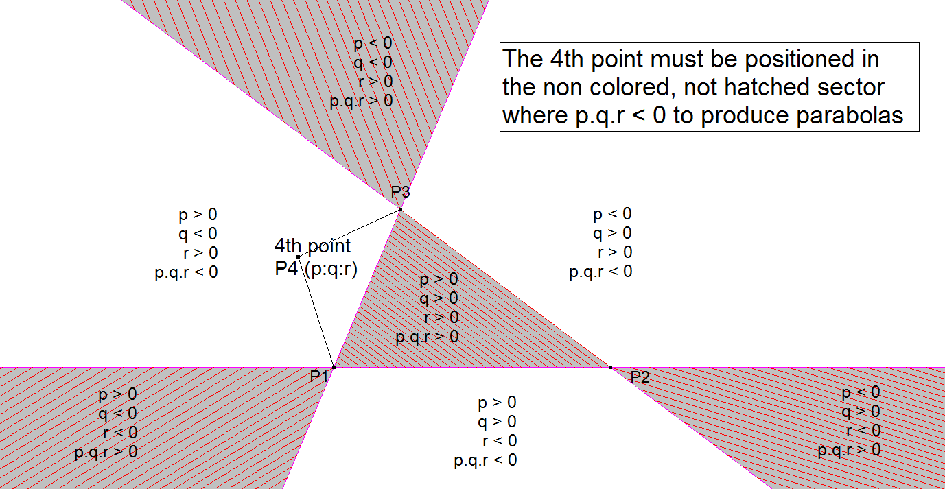 Infovisual QA-2Co1-infovisual-cvt-02.png