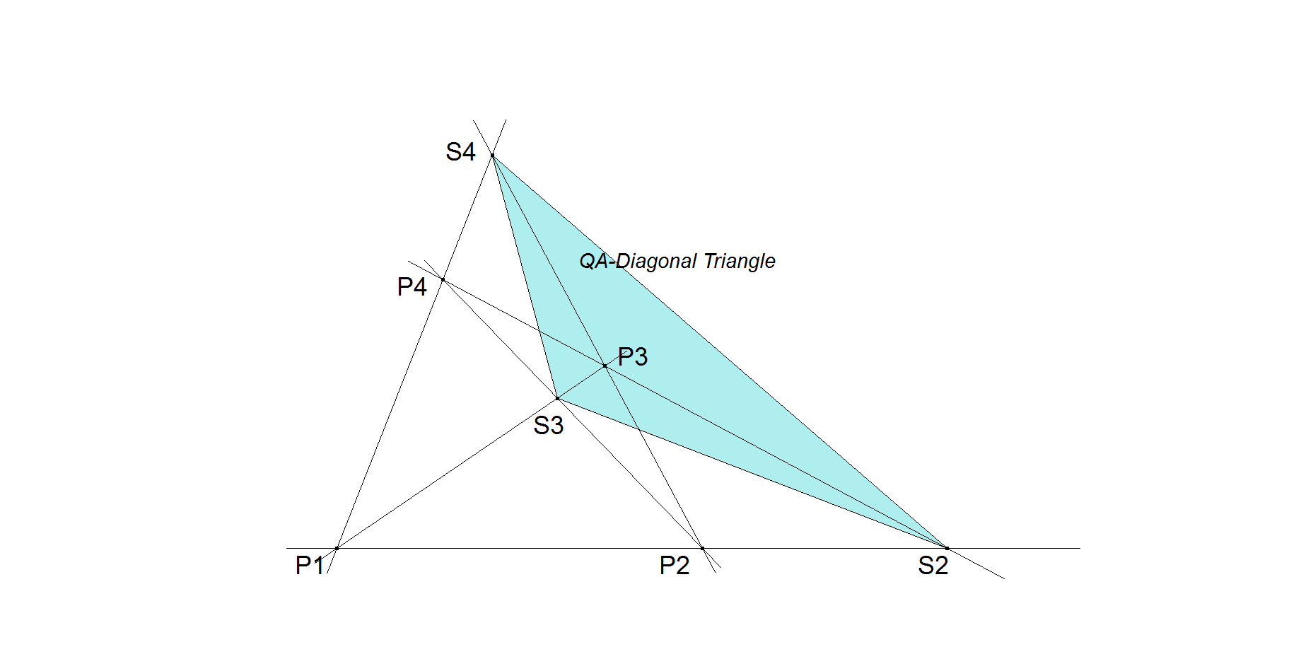 Infovisual QA-4Tr1-infovisual-cvt-01.png