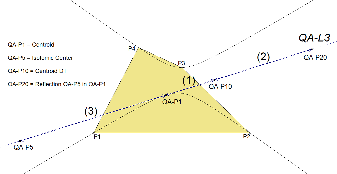 Infovisual QA-L3-infovisual-cvt-01.png