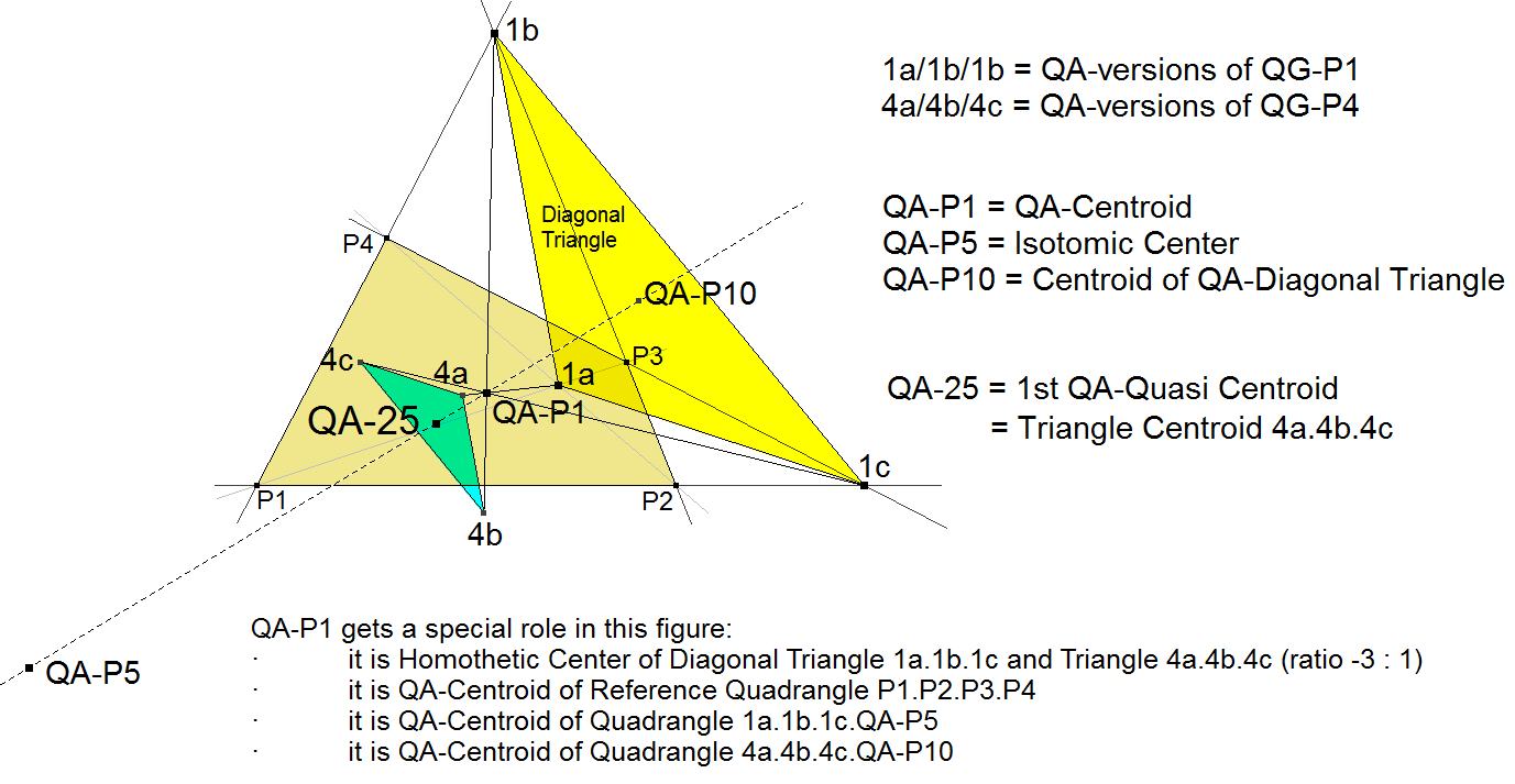Infovisual QA-P25-infovisual-cvt-01.png
