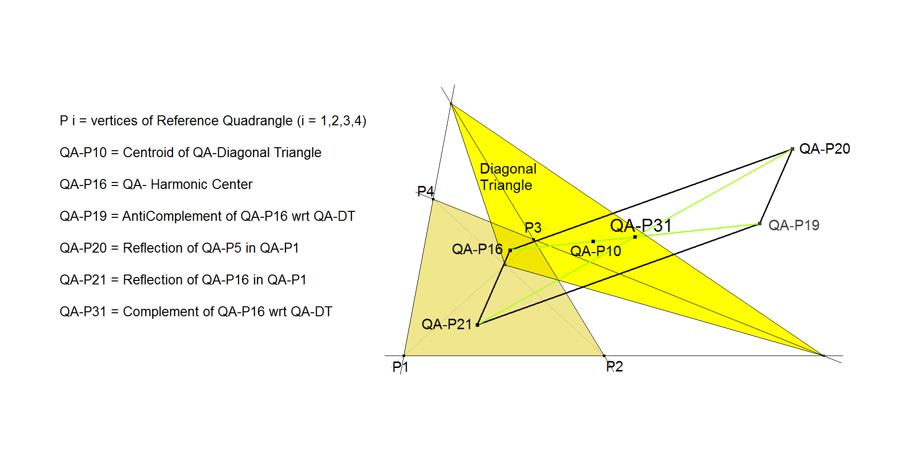 Infovisual QA-P31-infovisual-cvt-01.png