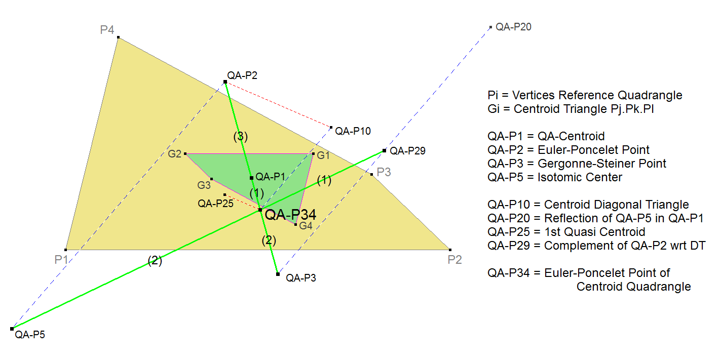 Infovisual QA-P34-infovisual-cvt-01.png