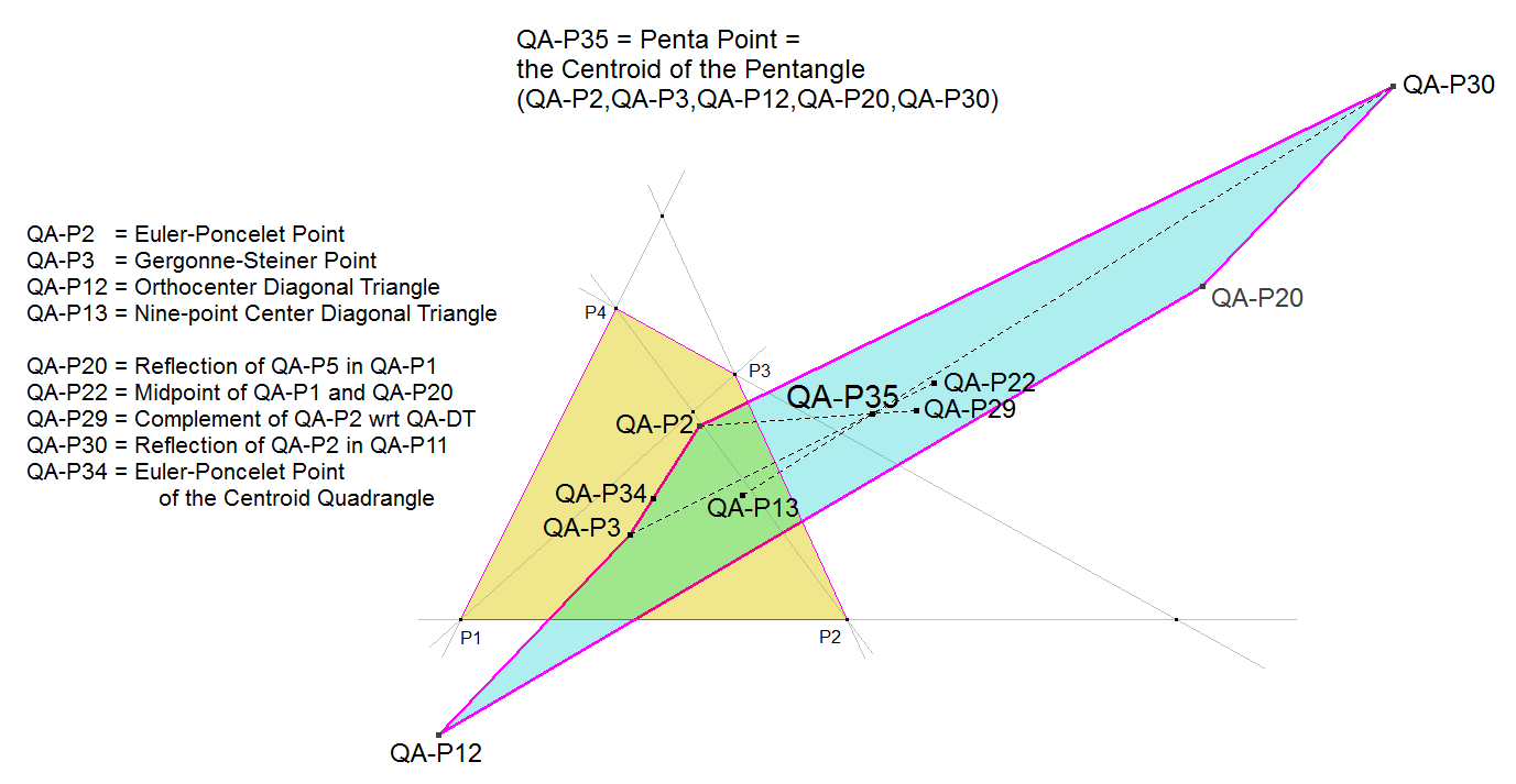 Infovisual QA-P35-infovisual-cvt-01.png