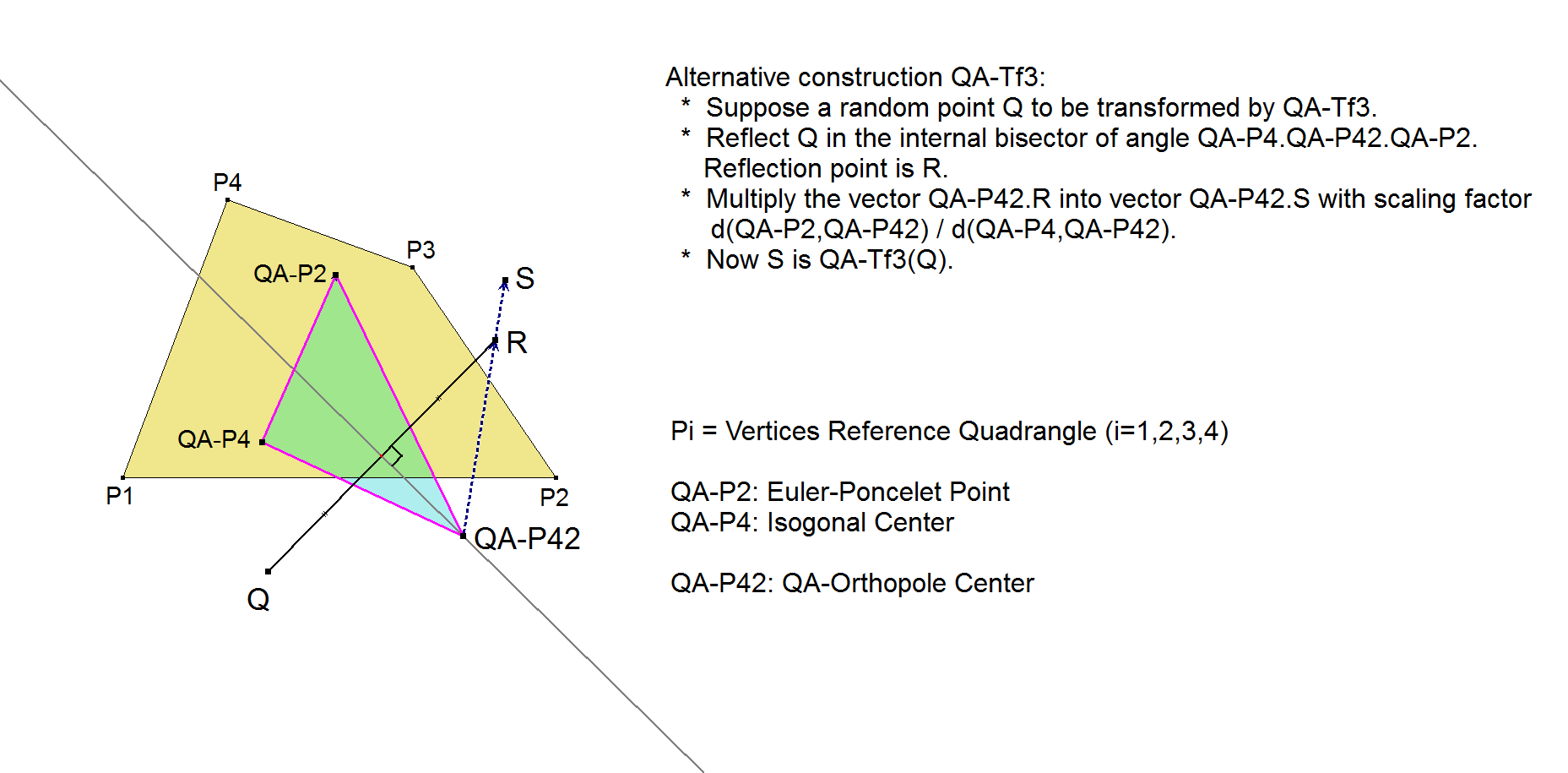 Infovisual QA-Tf3-infovisual-cvt-02.png