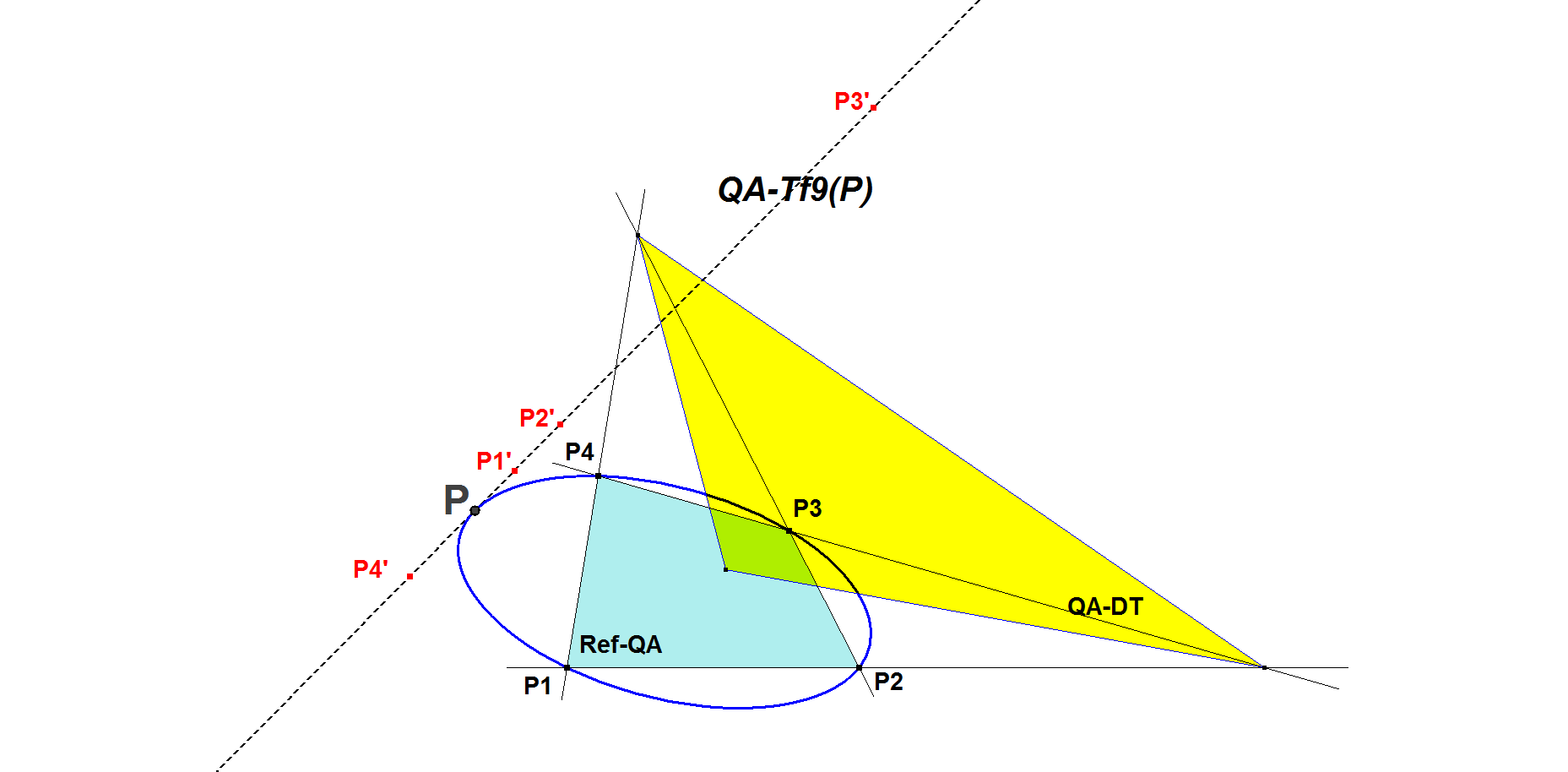 Infovisual QA-Tf9-infovisual-cvt-01.png