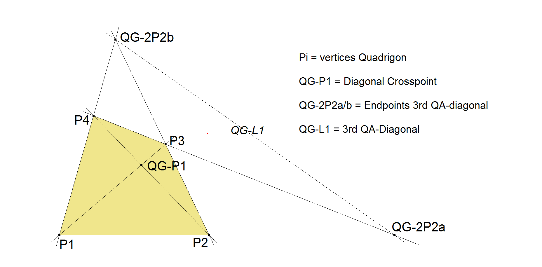 Infovisual QG-2P2-infovisual-cvt-01.png