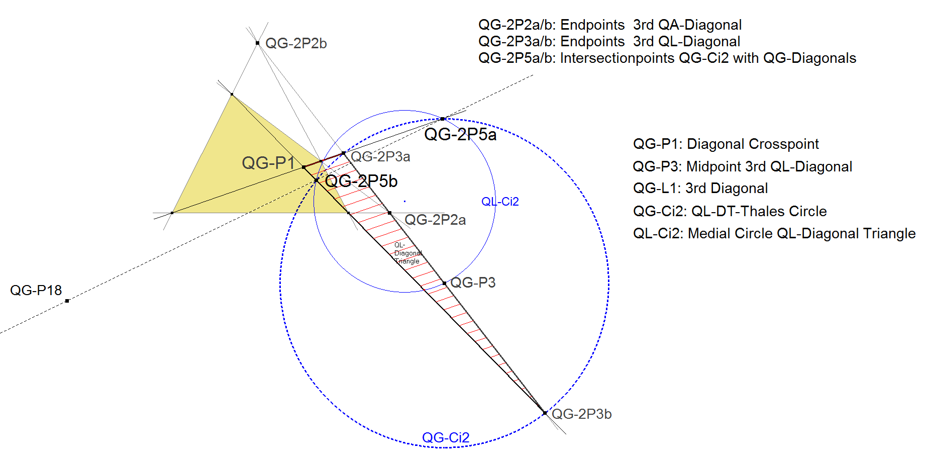 Infovisual QG-2P5-infovisual-cvt-01.png