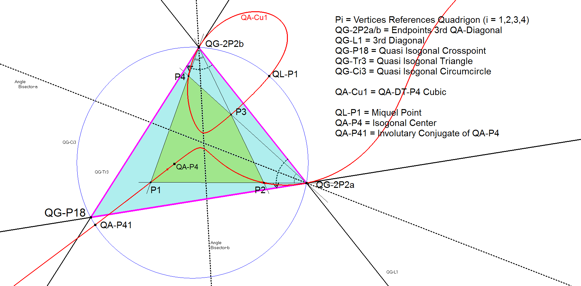 Infovisual QG-Ci3-infovisual-cvt-02.png