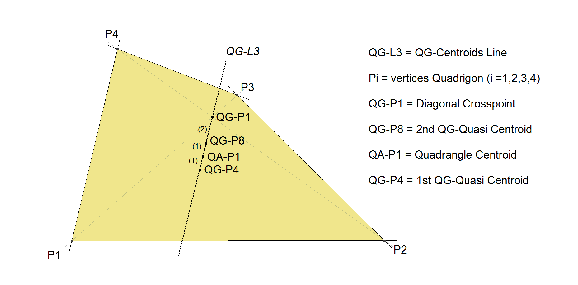 Infovisual QG-L3-infovisual-cvt-01.png