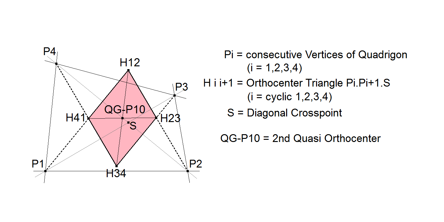 Infovisual QG-P10-infovisual-cvt-01.png