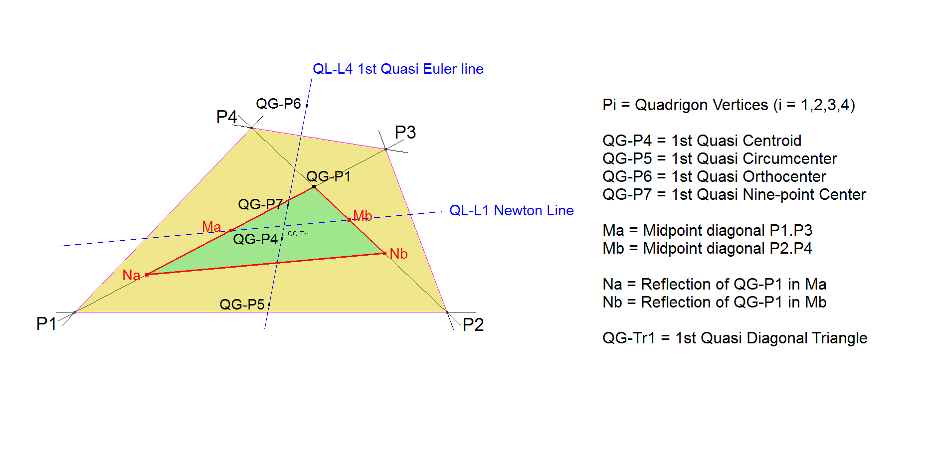 Infovisual QG-Tr1-infovisual-cvt-01.png