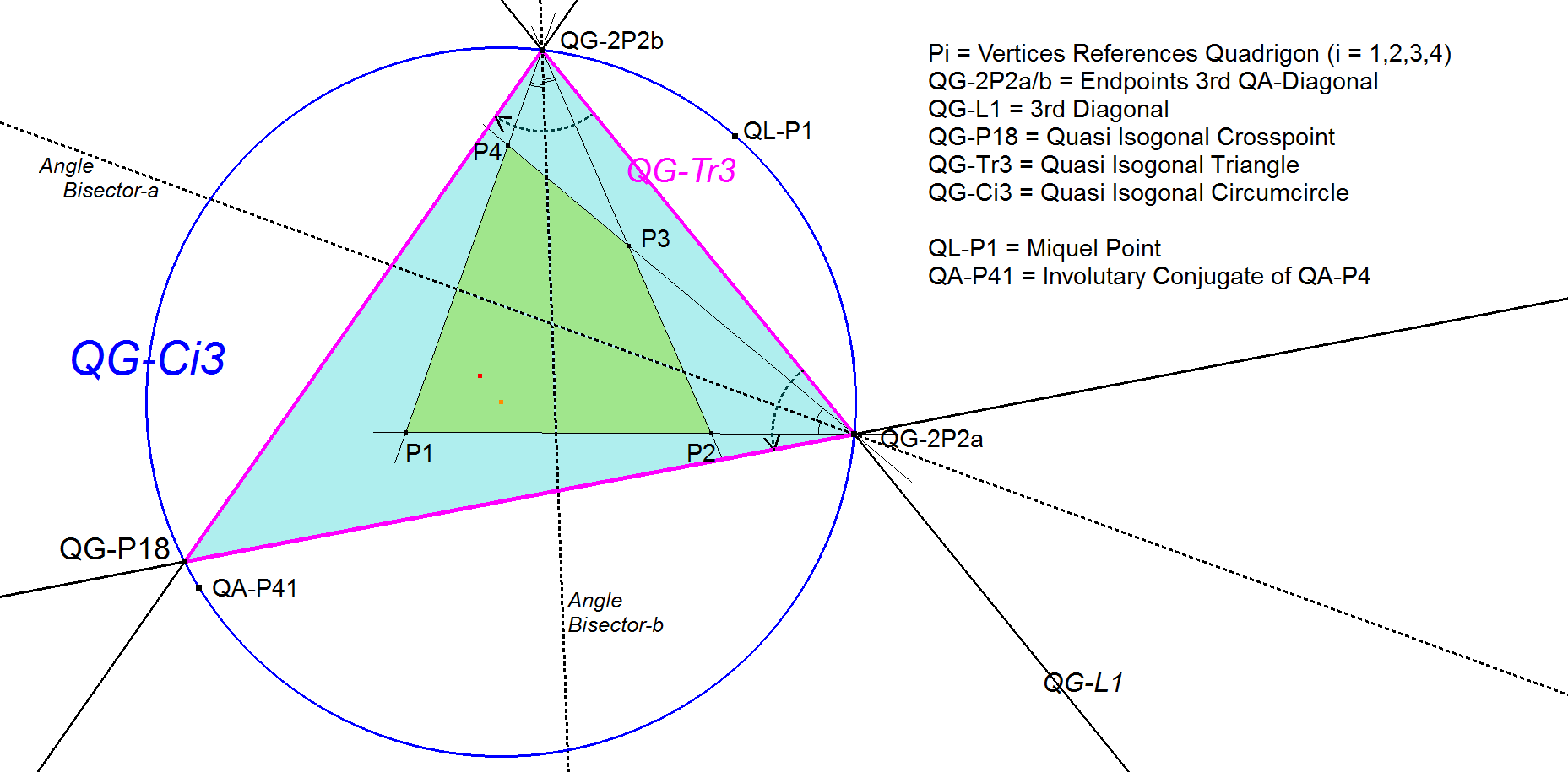 Infovisual QG-Tr3-infovisual-cvt-01.png