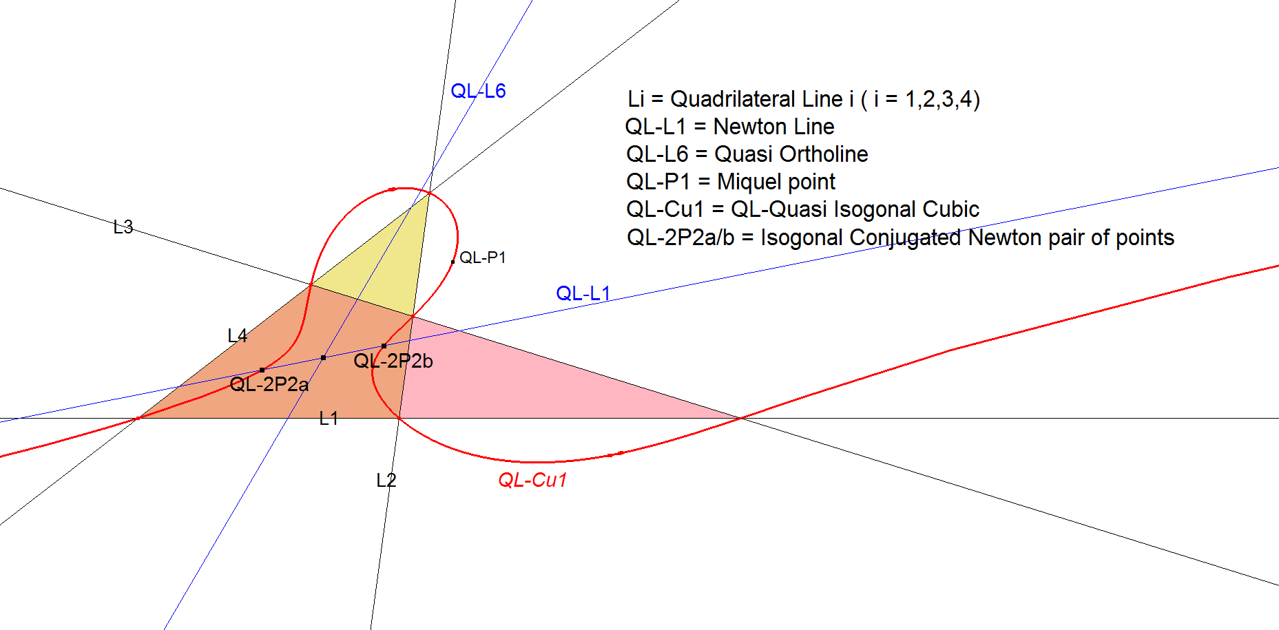 Infovisual QL-2P2-infovisual-cvt-01.png