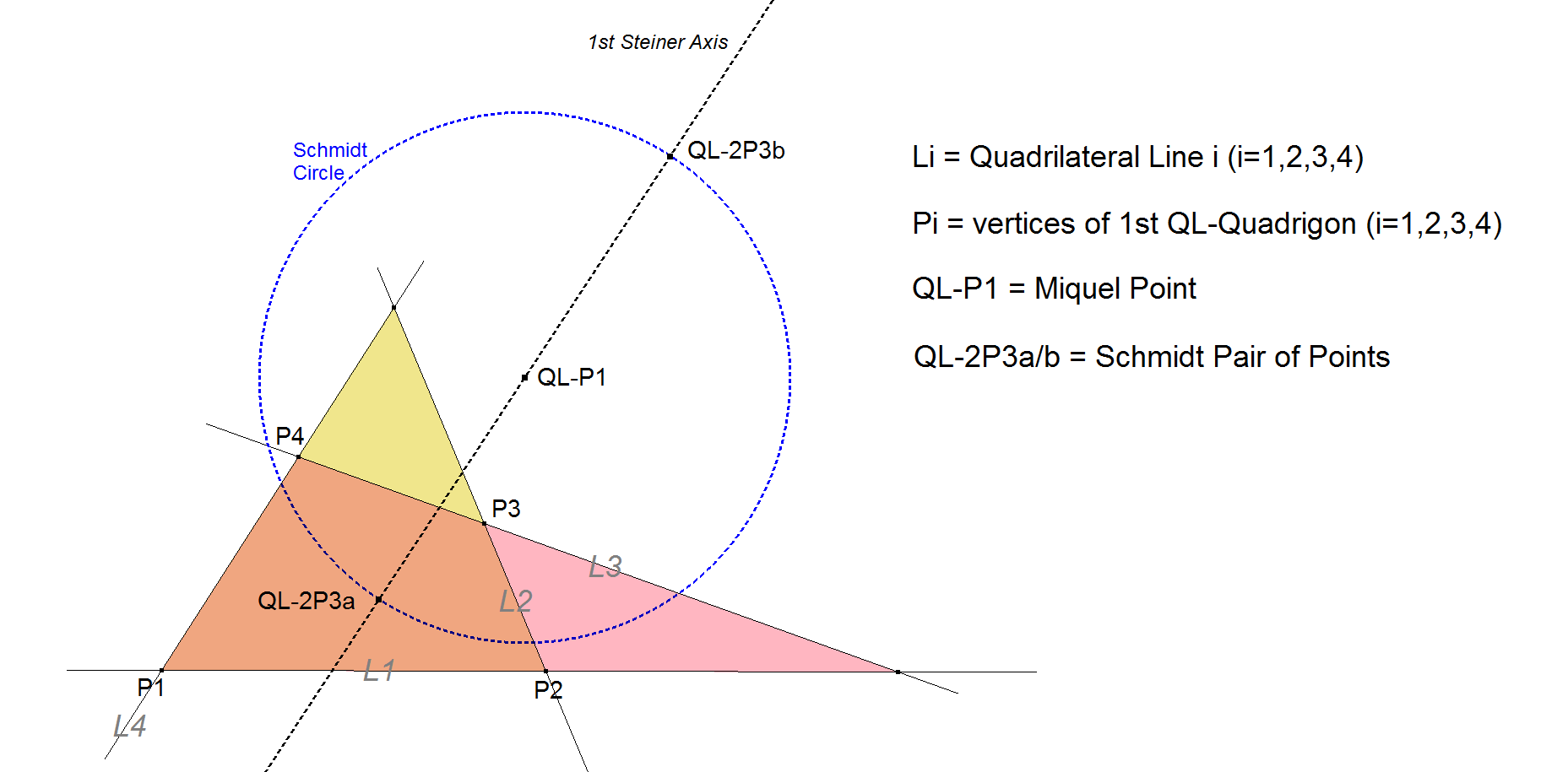 Infovisual QL-2P3-infovisual-cvt-01.png