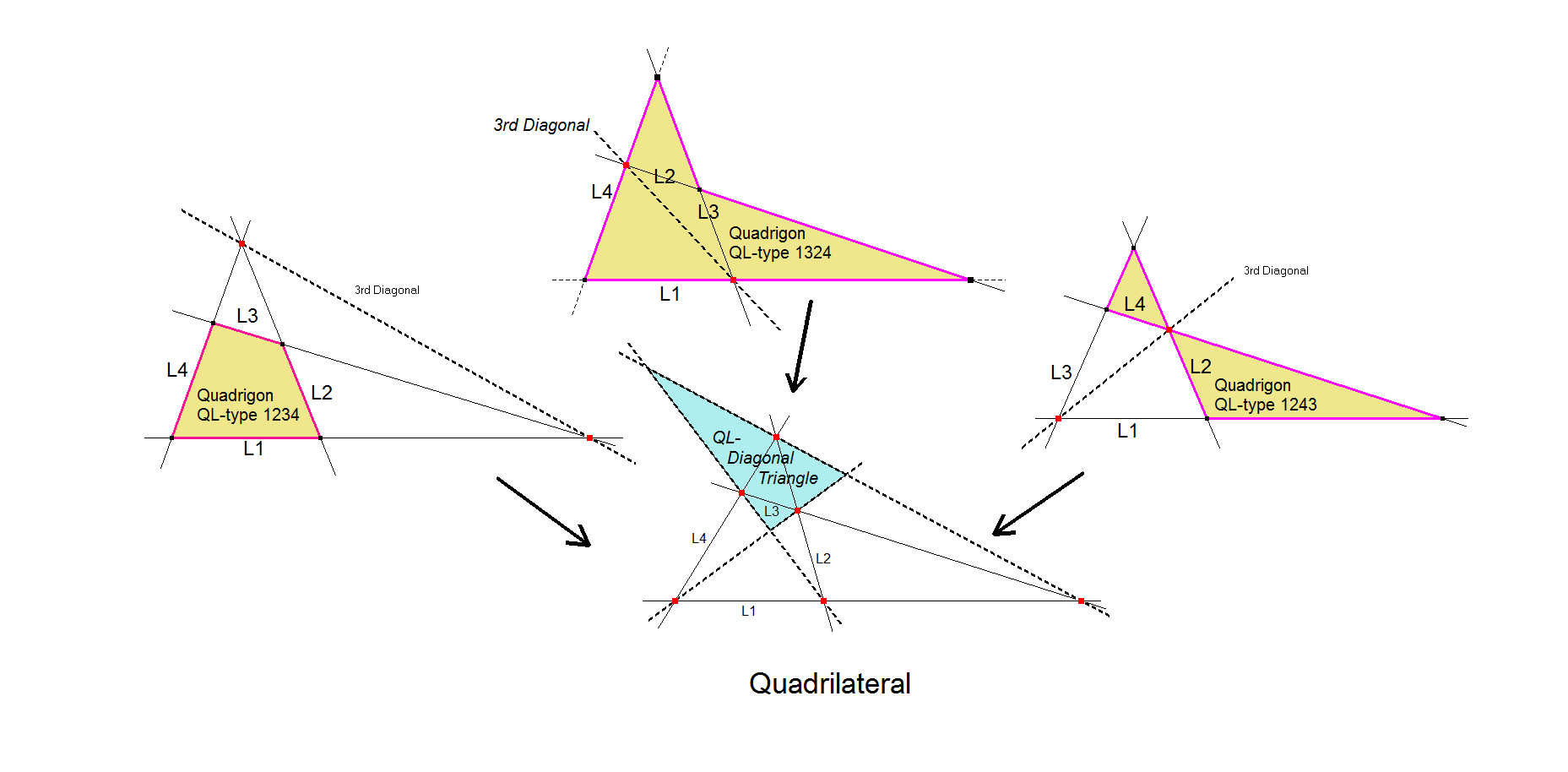 Infovisual QL-3QG1-infovisual-cvt-01.png