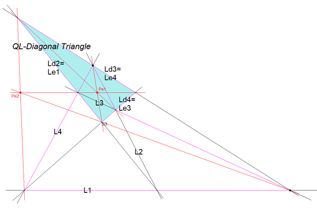 Infovisual QL-4Tr1-infovisual-cvt-01b.png