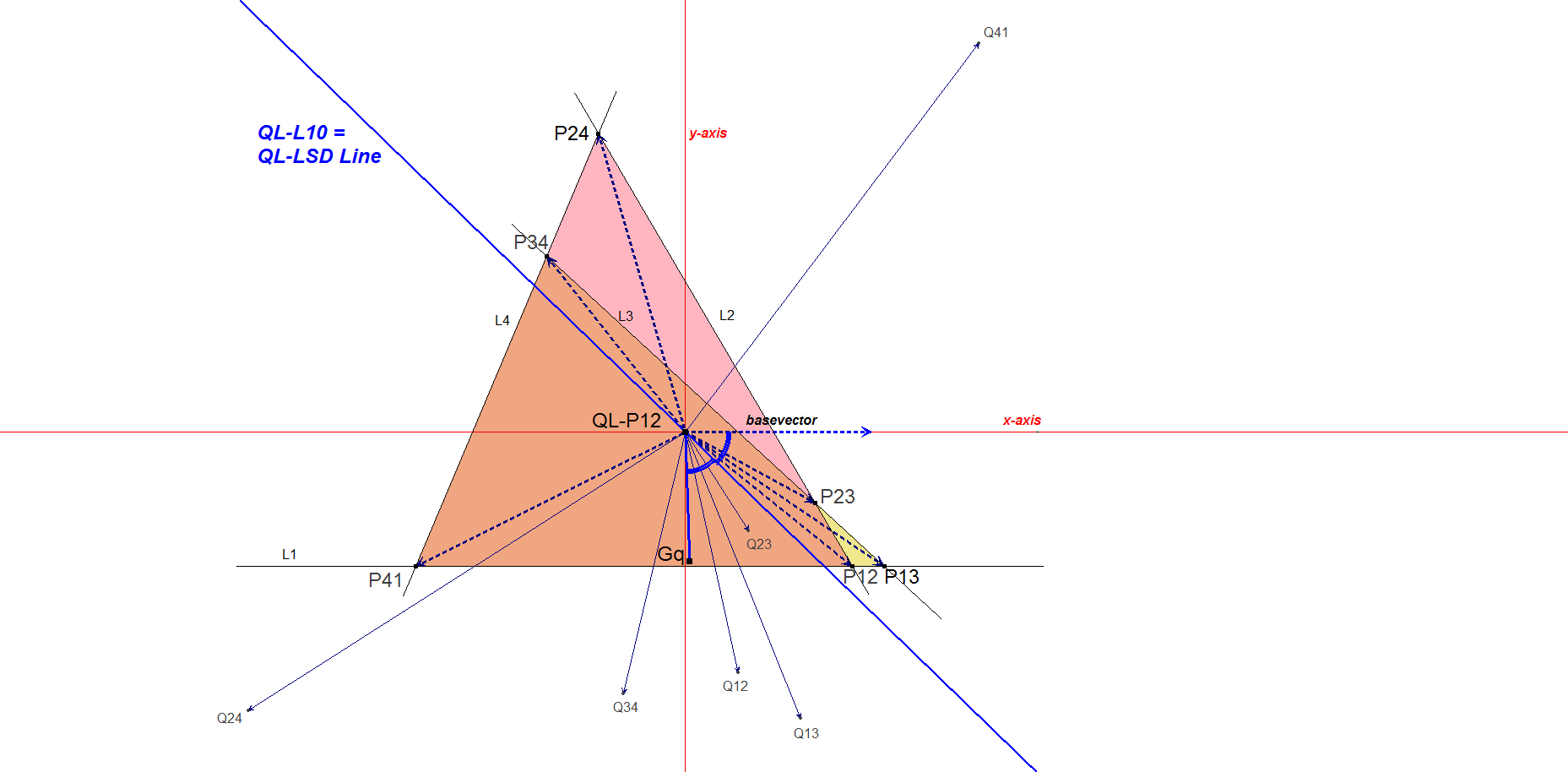 Infovisual QL-L10-infovisual-cvt-01.png