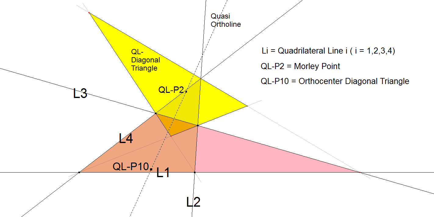 Infovisual QL-P10-infovisual-cvt-01.png