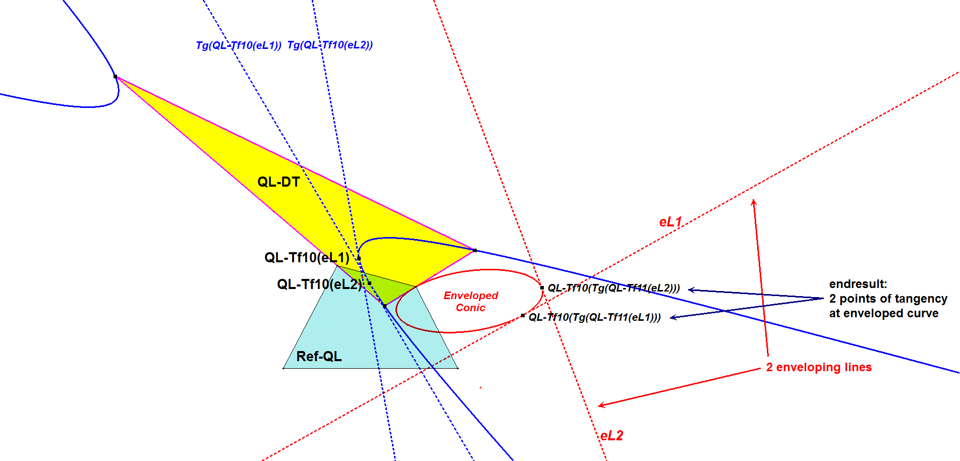 Infovisual QL-Tf10-infovisual-cvt-02.png
