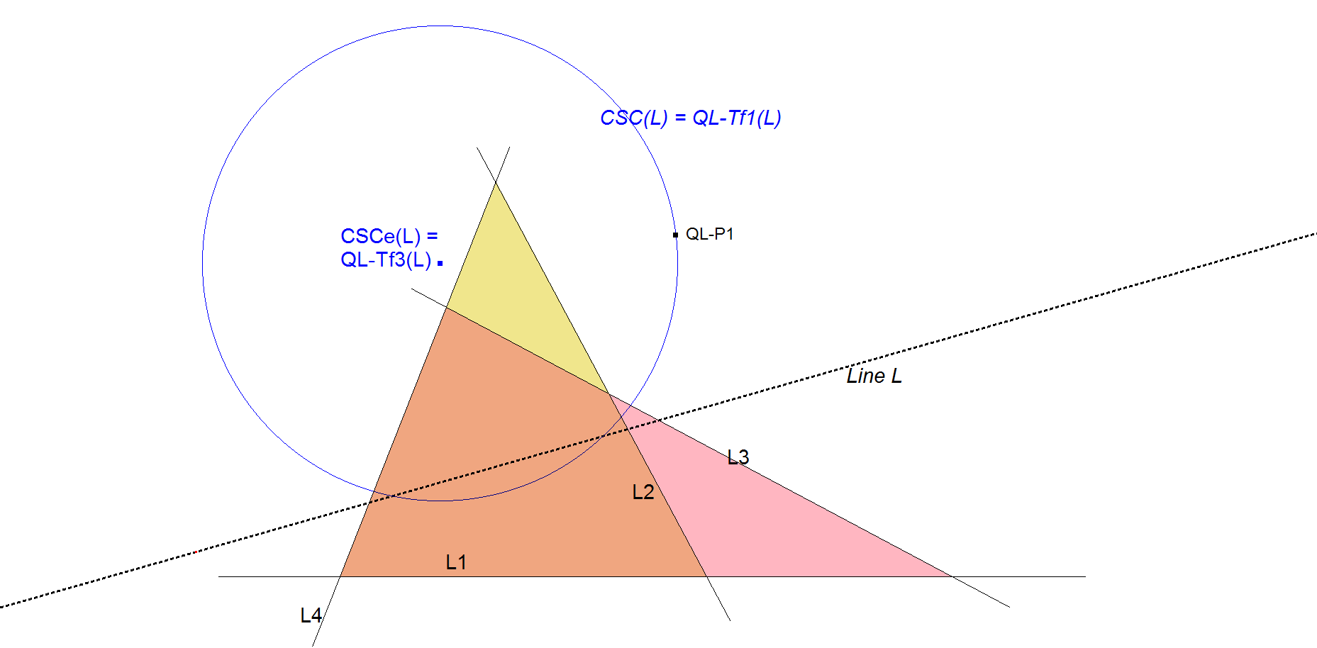 Infovisual QL-Tf3-infovisual-cvt-01.png