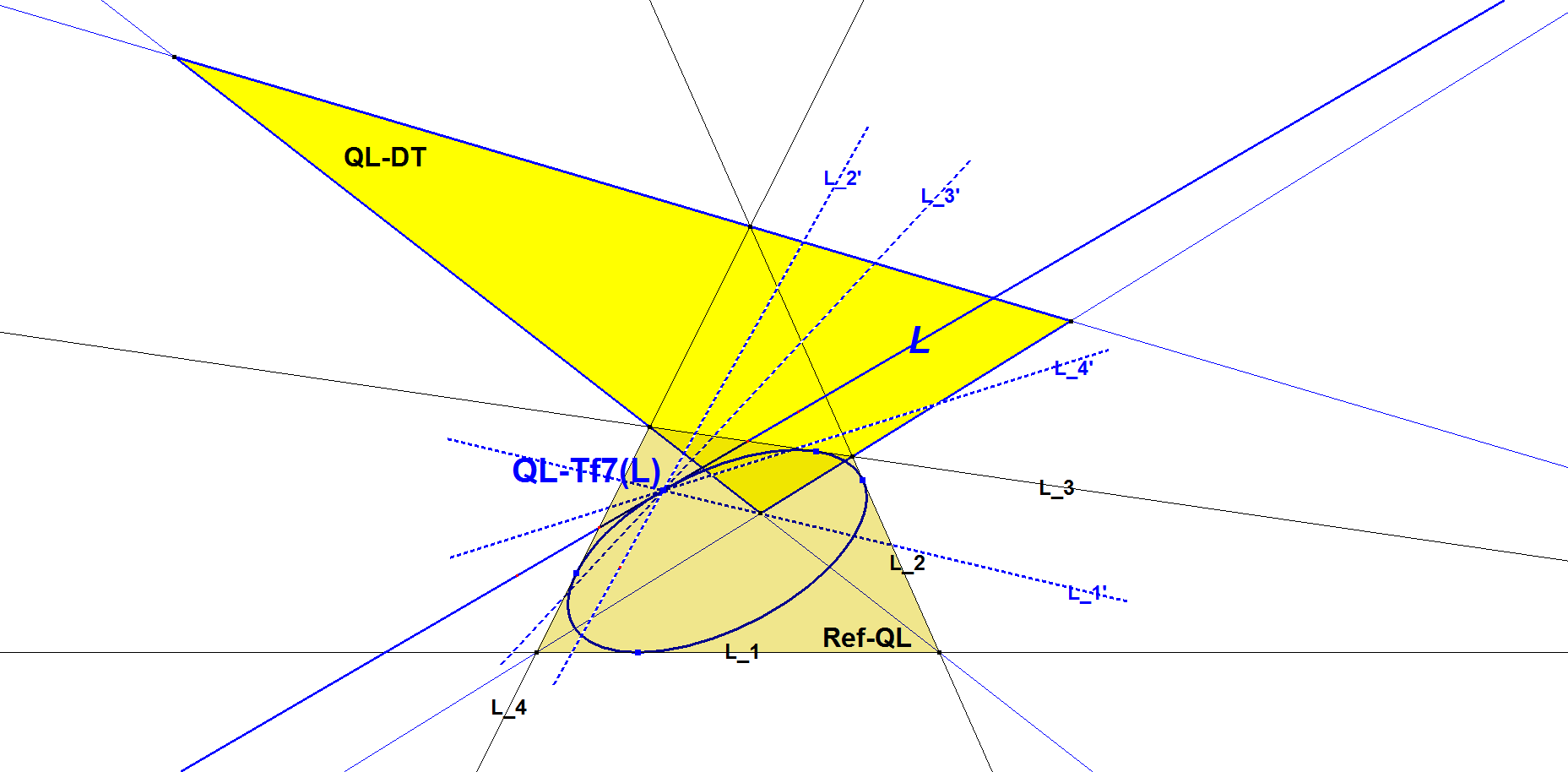 Infovisual QL-Tf7-infovisual-cvt-01.png