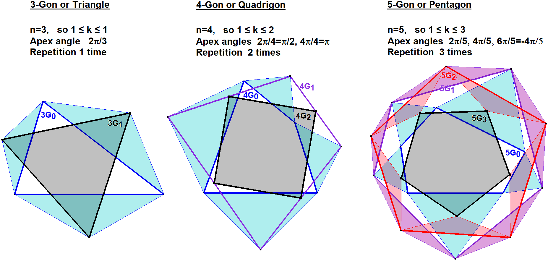 Infovisual nG-n-iRg1-infovisual-cvt-01.png