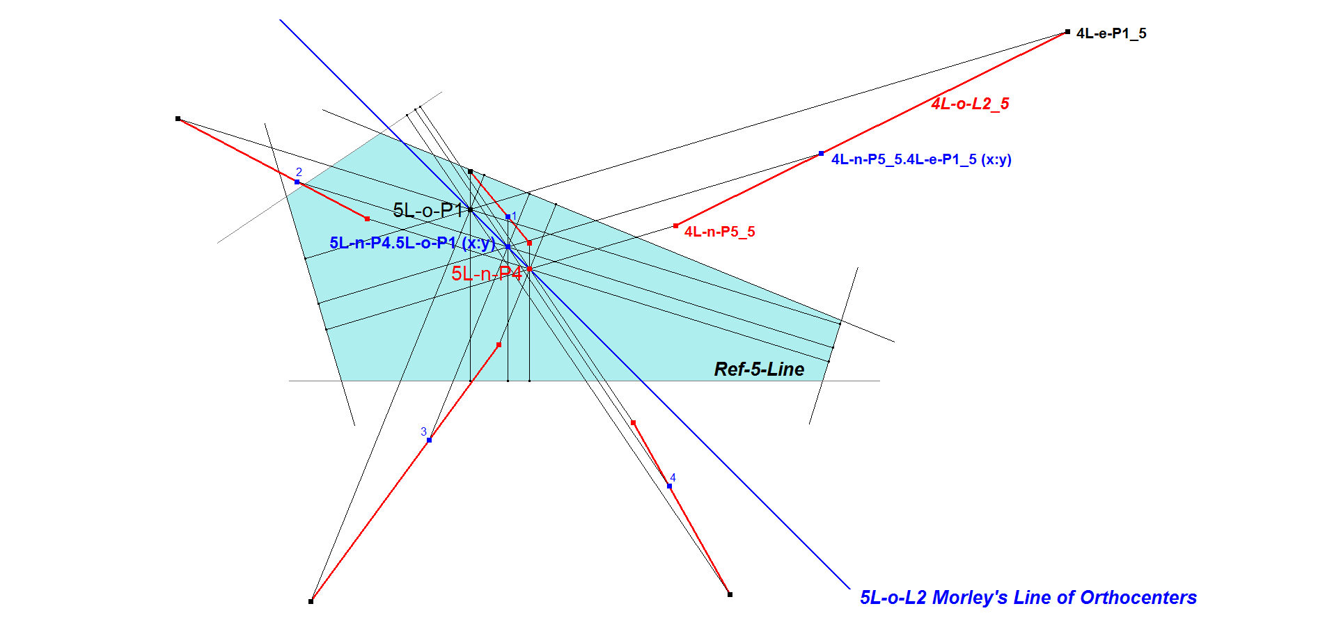Infovisual nL-o-L2-infovisual-cvt-01.png
