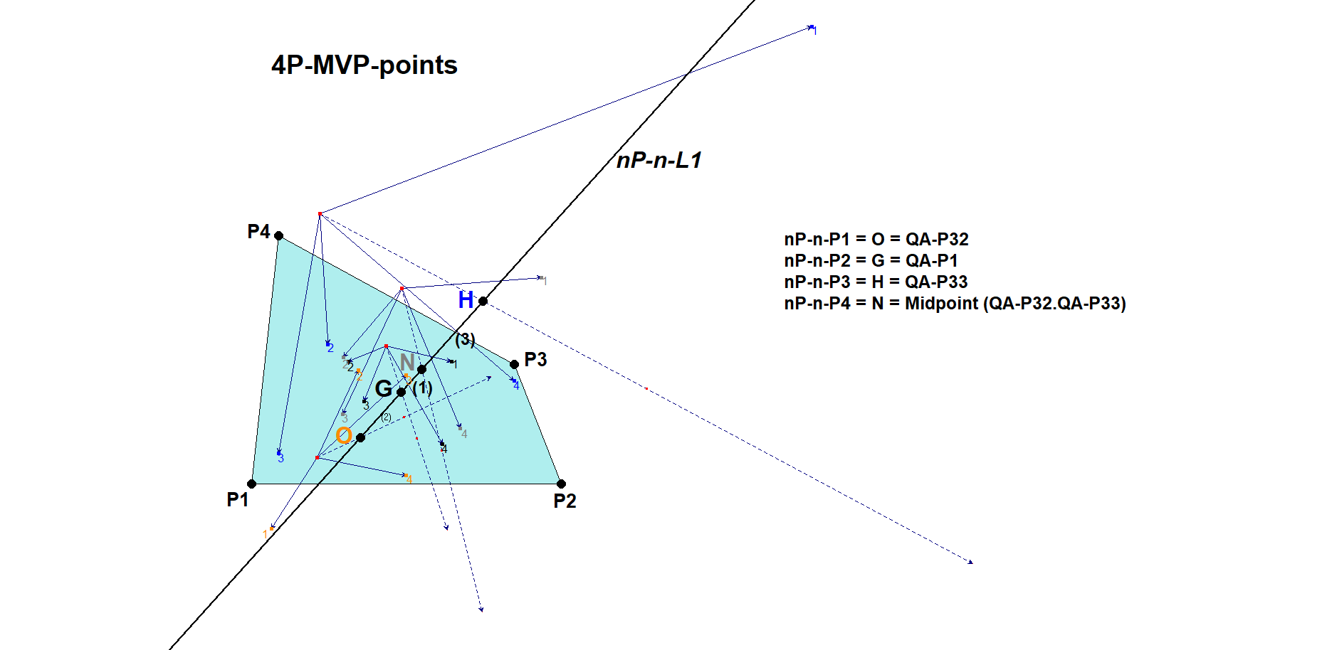 Infovisual nP-n-L1-infovisual-cvt-01.png