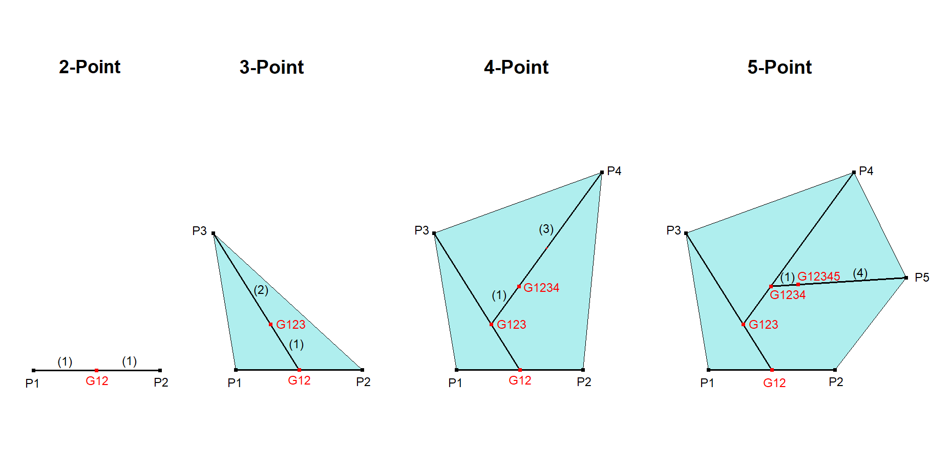 Infovisual nP-n-P1-infovisual-cvt-02.png