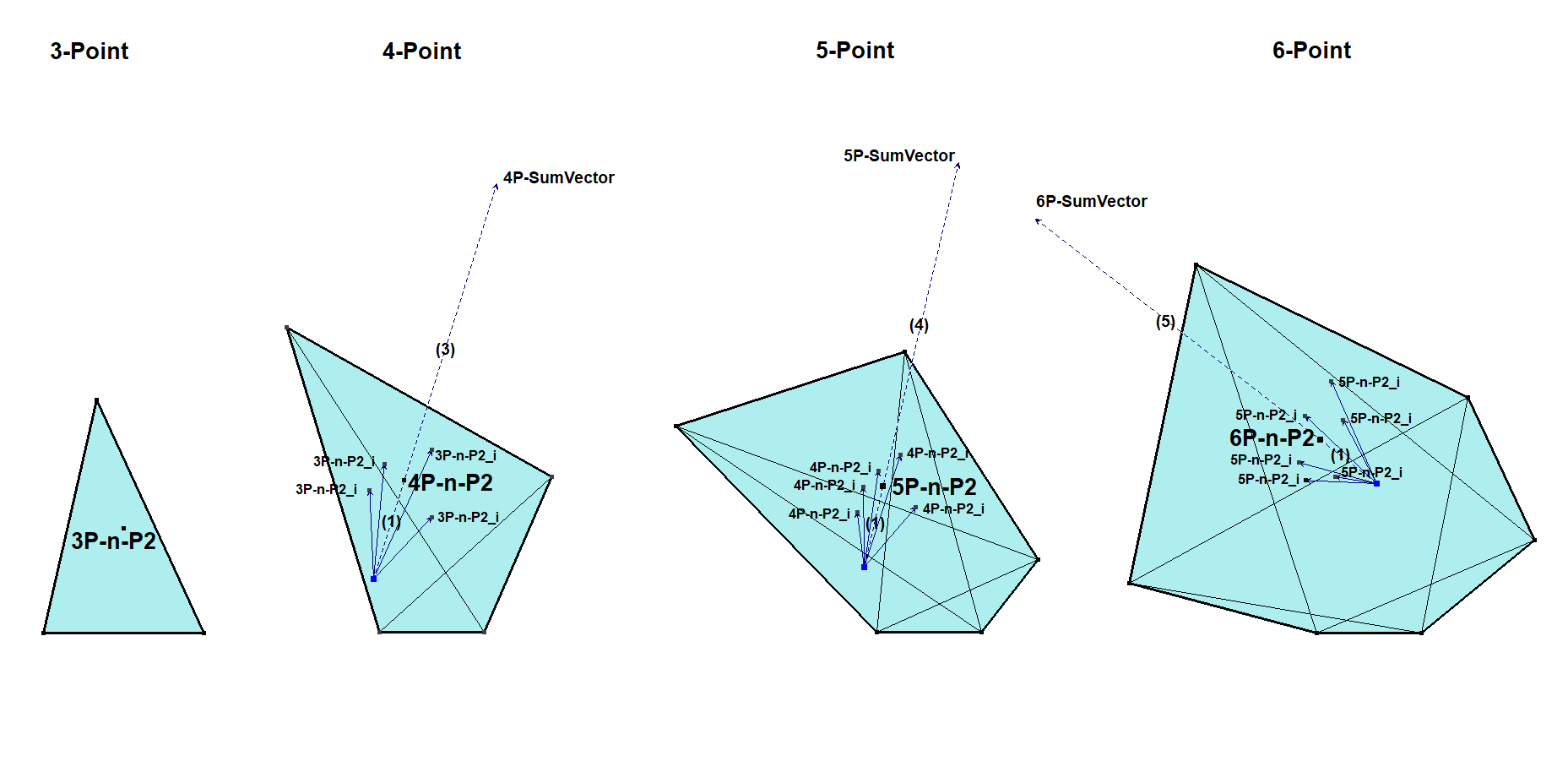 Infovisual nP-n-P2-infovisual-cvt-01.png