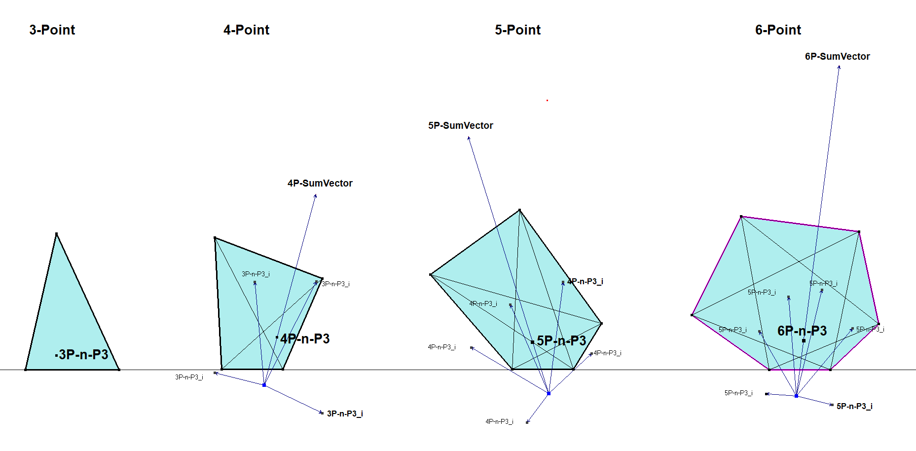 Infovisual nP-n-P3-infovisual-cvt-01.png