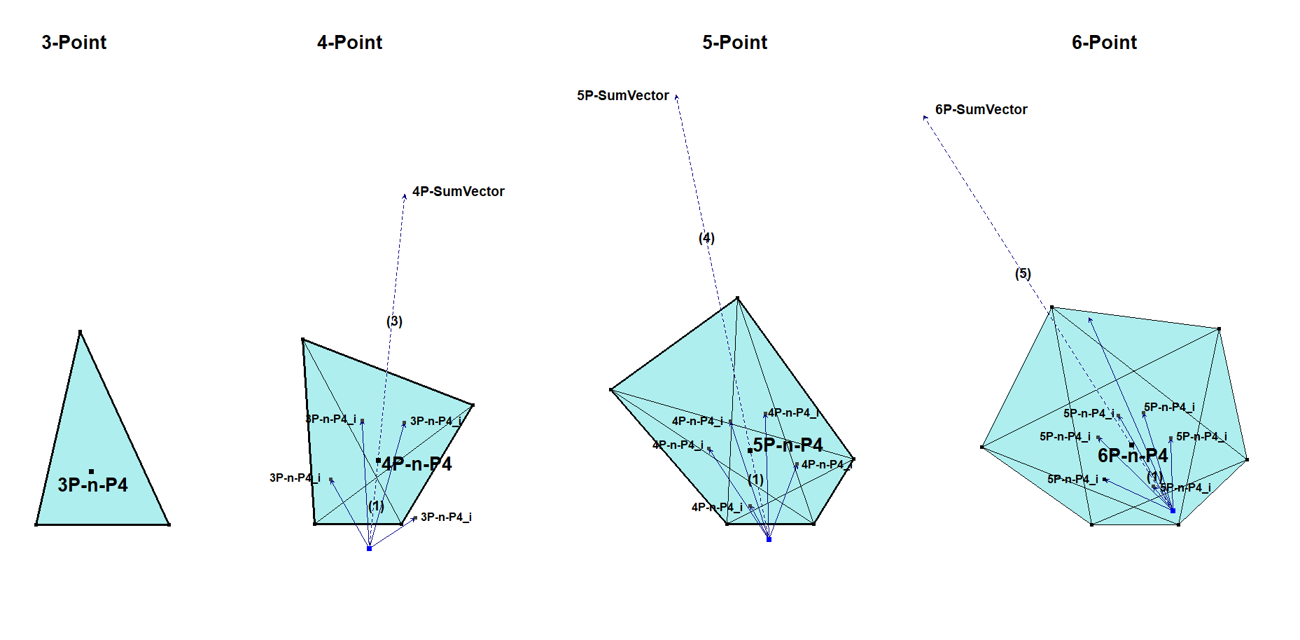 Infovisual nP-n-P4-infovisual-cvt-01.png