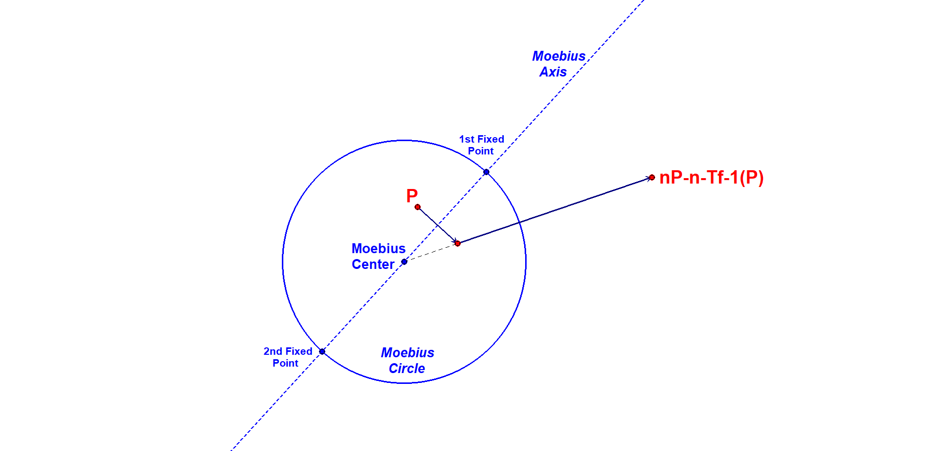 Infovisual nP-n-Tf1-infovisual-cvt-02.png