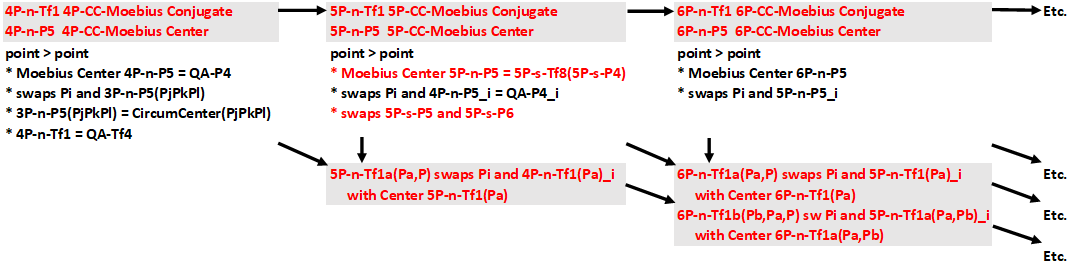 Infovisual nP-n-Tf1-infovisual-cvt-05.png
